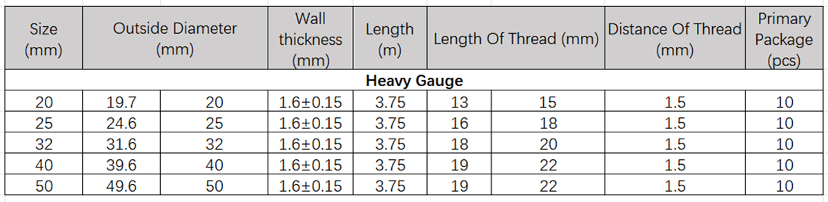 HDG BS4568 CONDUIT CLASS 4